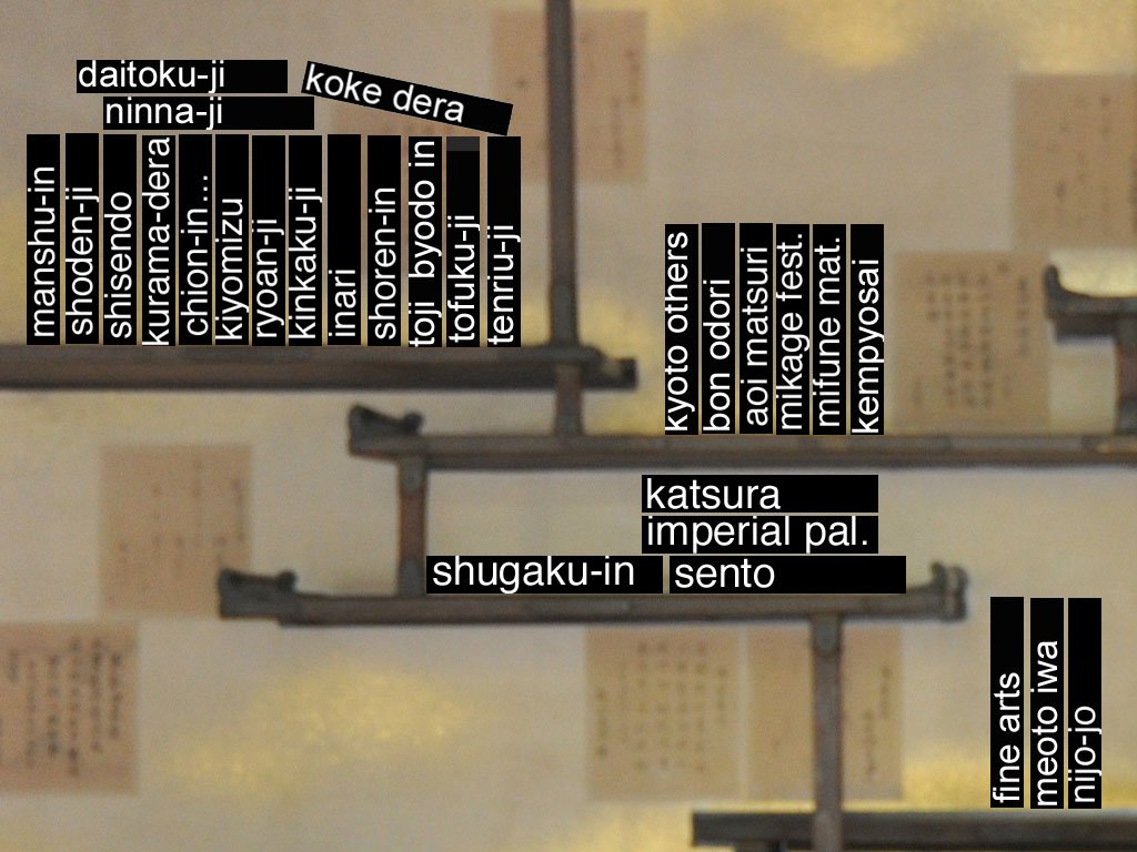 kyoto display